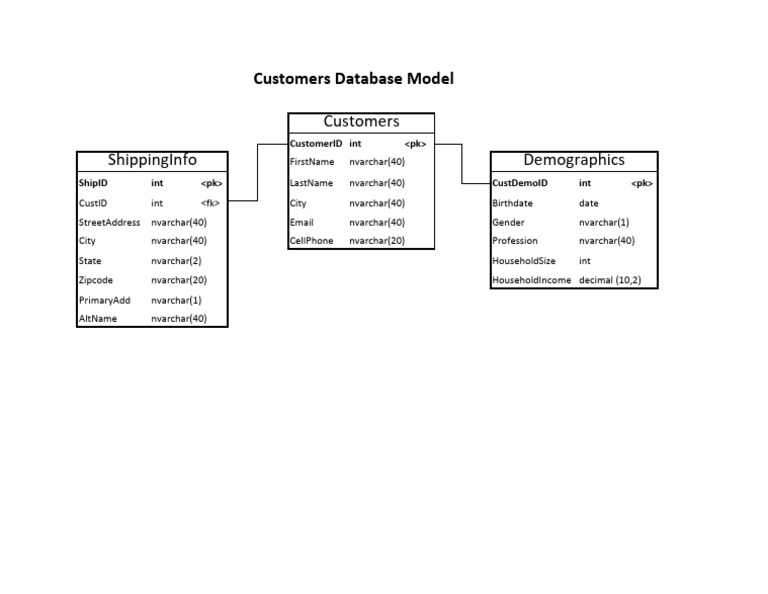 L02 CustomersDatabaseModel | PDF