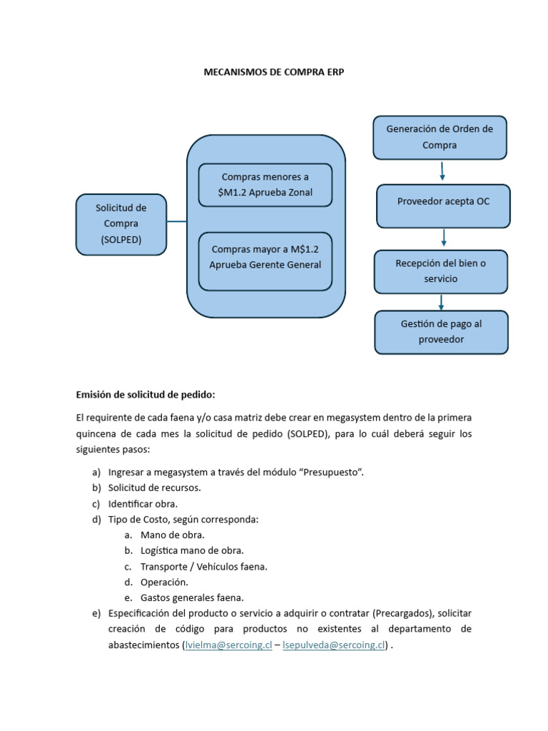 Procedimiento de Compra | PDF | Planificación de recursos empresariales ...