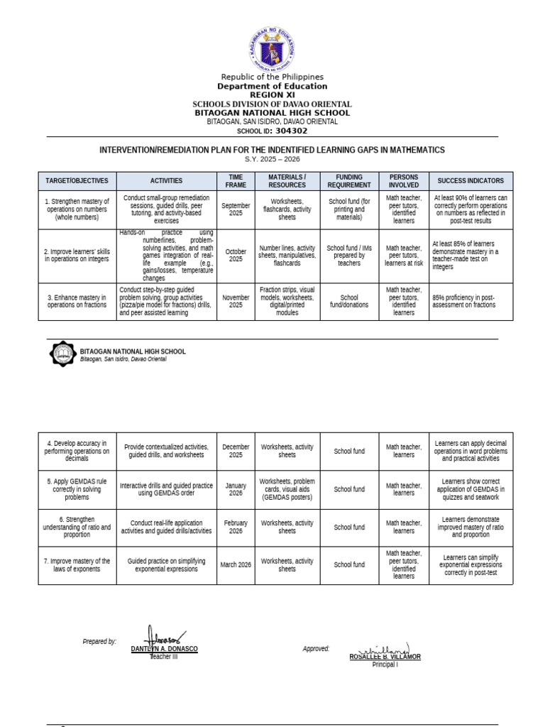 Math Intervention Plan 2025-2026 | PDF | Mathematics | Learning