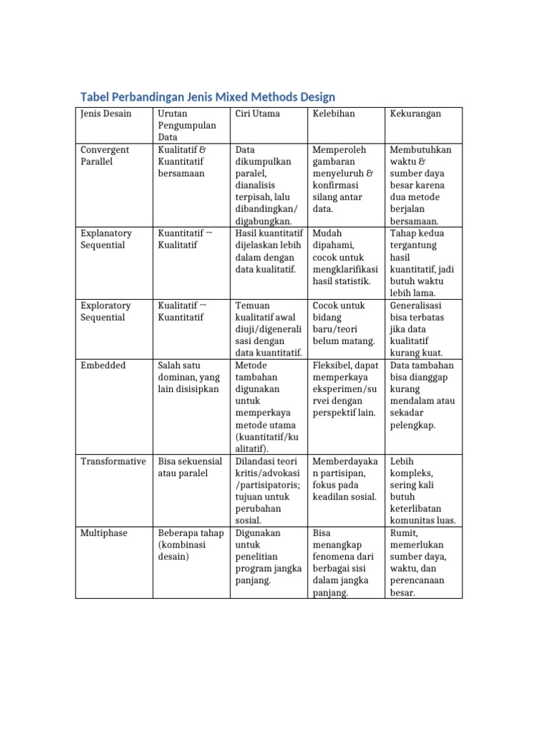 Tabel Perbandingan Mixed Methods | PDF
