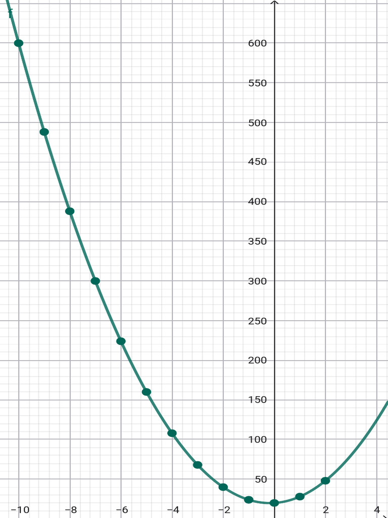 Geogebra Export | PDF