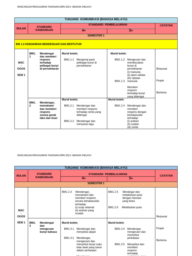 RPT KSPK 2017 Bahasa Melayu | PDF