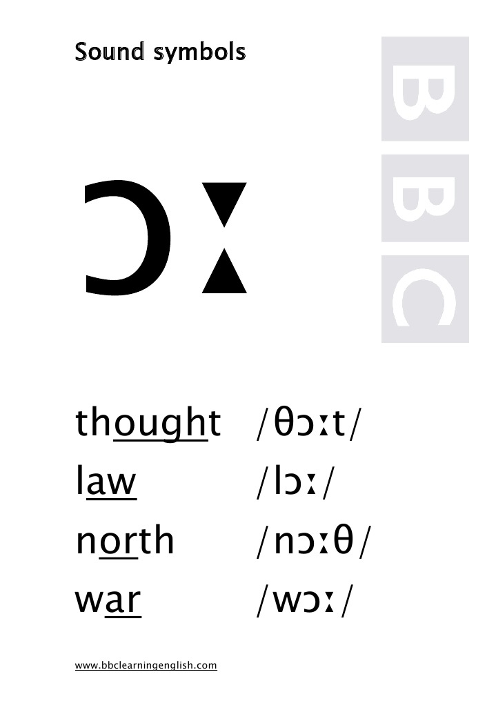 Sound Symbols and Pronunciation Guide | PDF | Politics