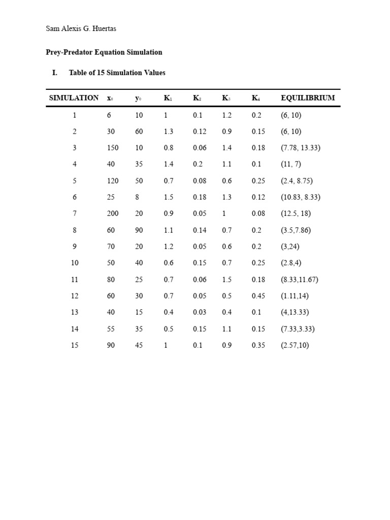 Sam Alexis Huertas - Your First Simulation Work (1) | PDF | Predation ...