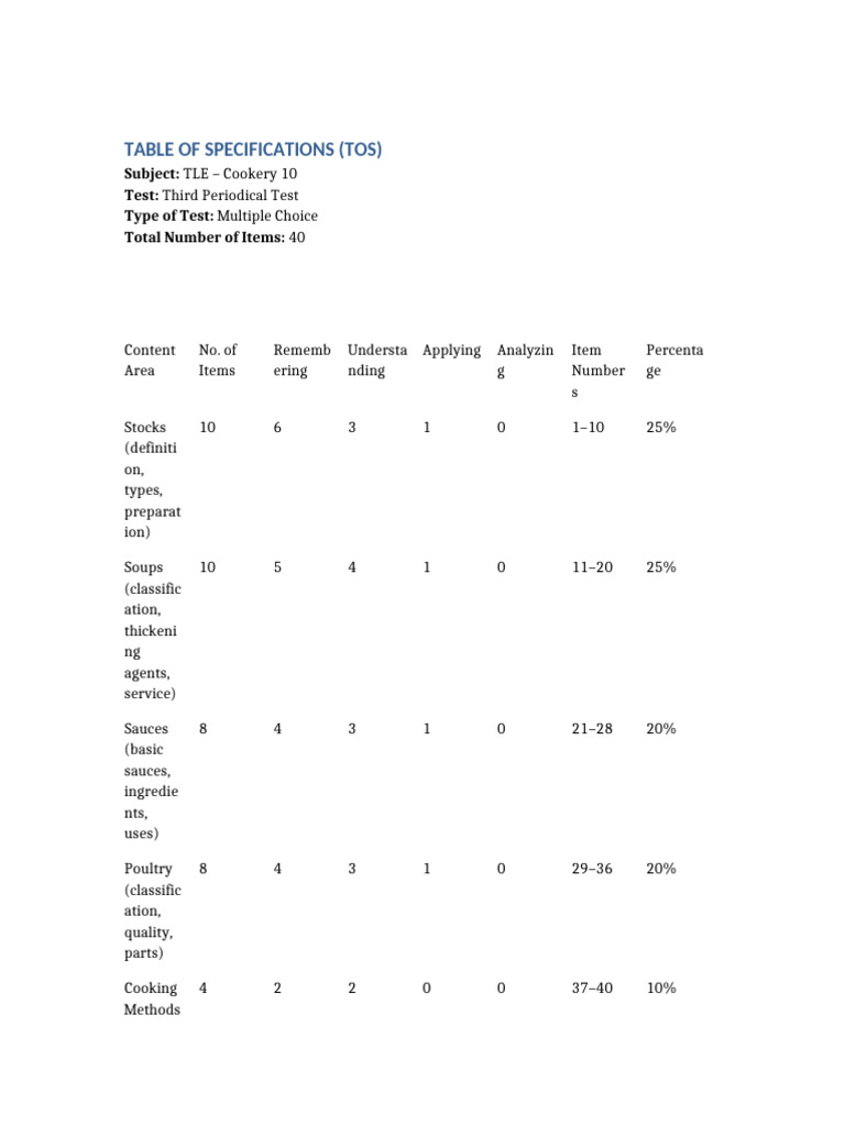 TOS TLE Cookery 10 Third Periodical Test | PDF