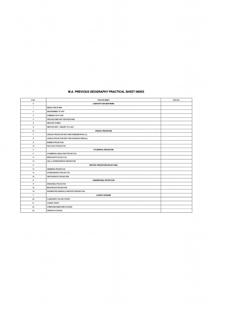 MA Geography Previous Practical File | PDF