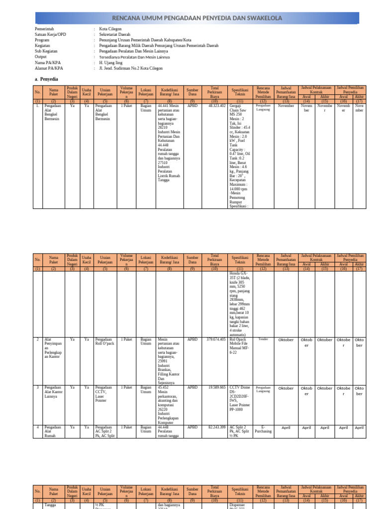 3.1 Format RUP New | PDF