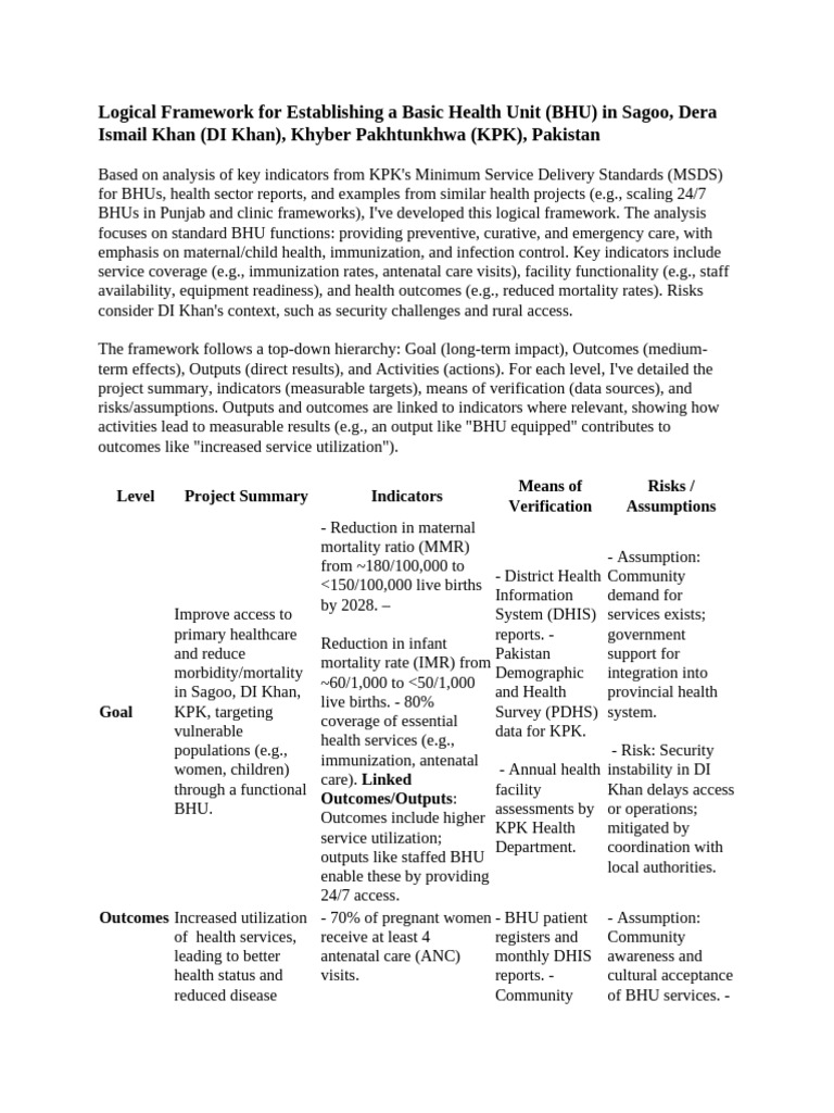 Logical Framework For Establishing A Basic Health Unit | PDF | Health Care