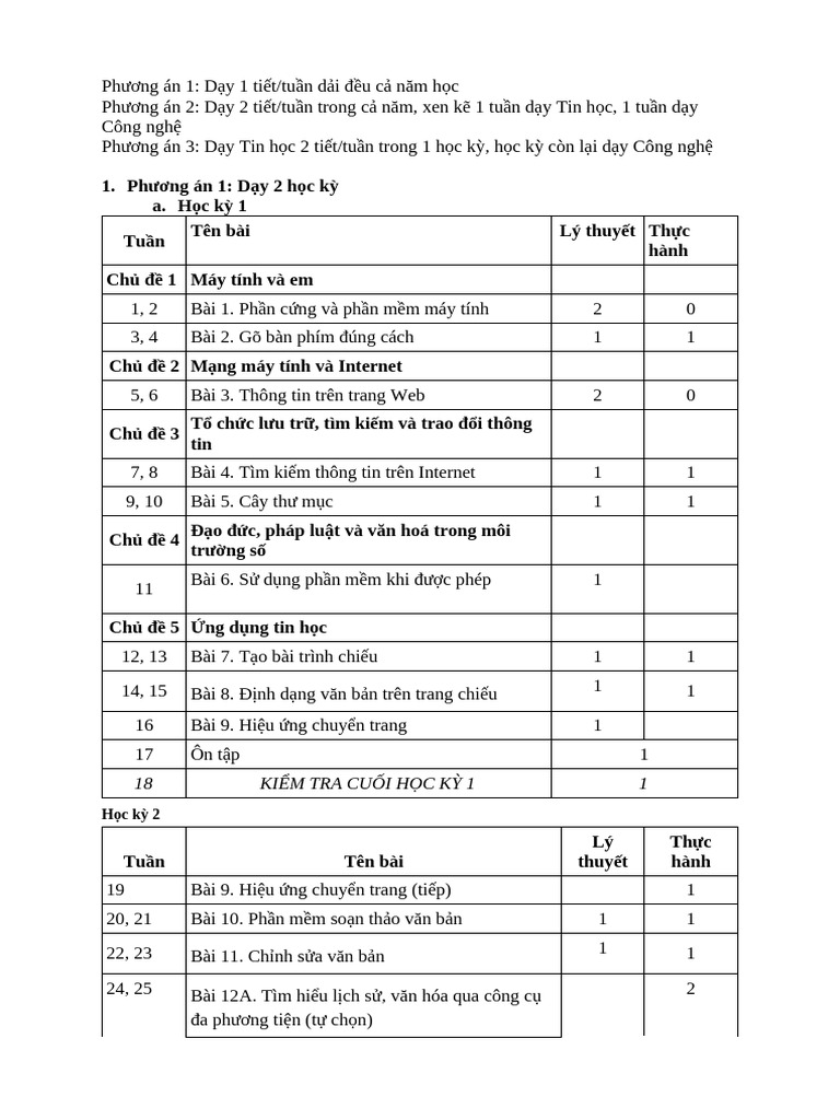 PPCT_Tinhoc_4 | PDF