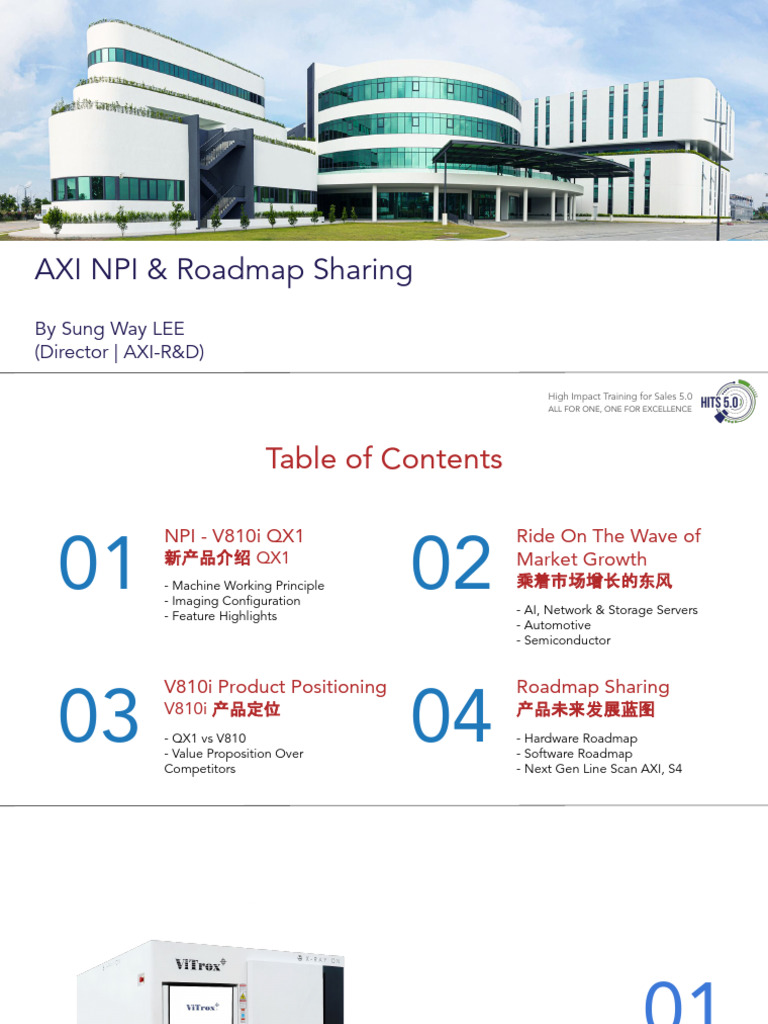 (HITS 5.0) AXI NPI & Roadmap | PDF | Electrical Connector | Integrated ...