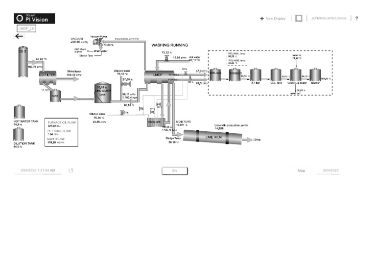 Pi Vision - LMDF - LK | PDF