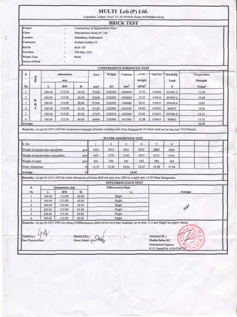 Brick Test | PDF