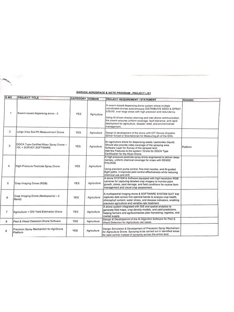 IFP Project | PDF