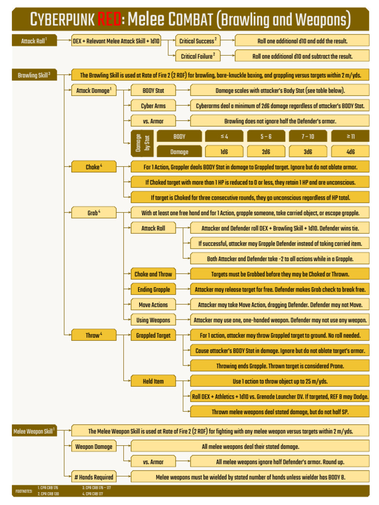 Chuck Lang CPR Melee Combat Sheet Brawling and Weapons | PDF | Grappling