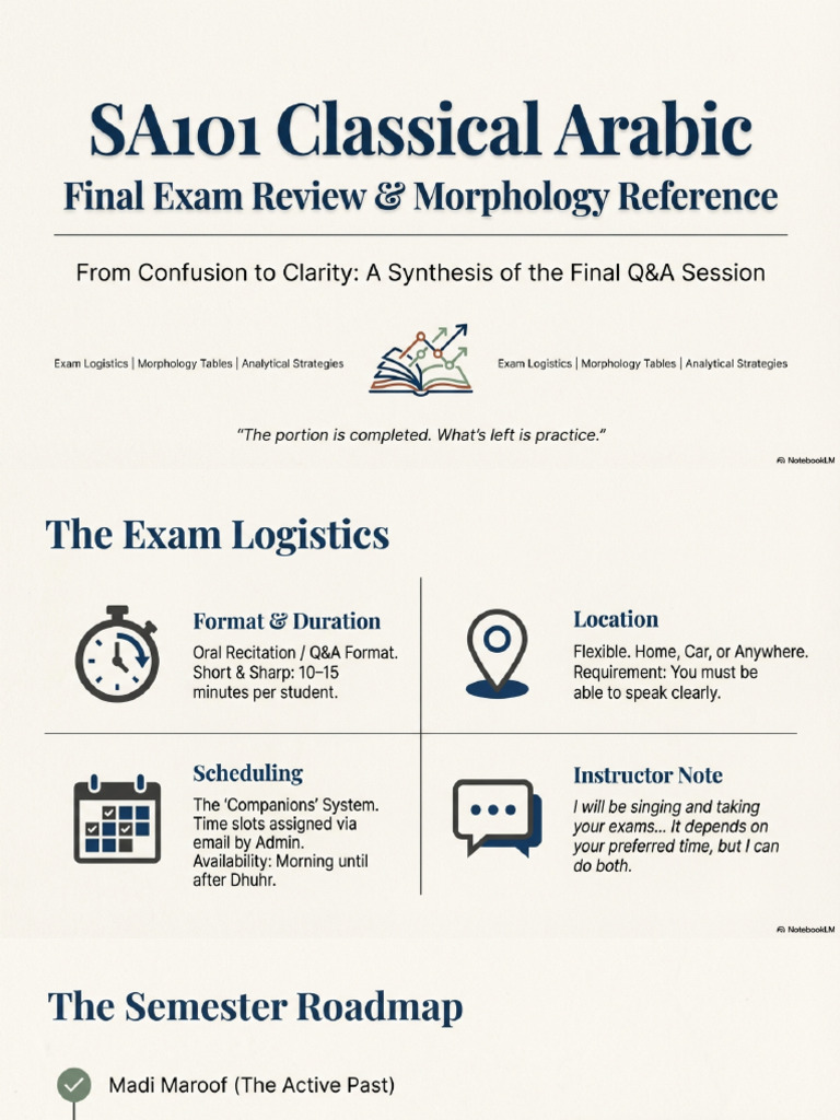SA101 Morphology Final Review | PDF