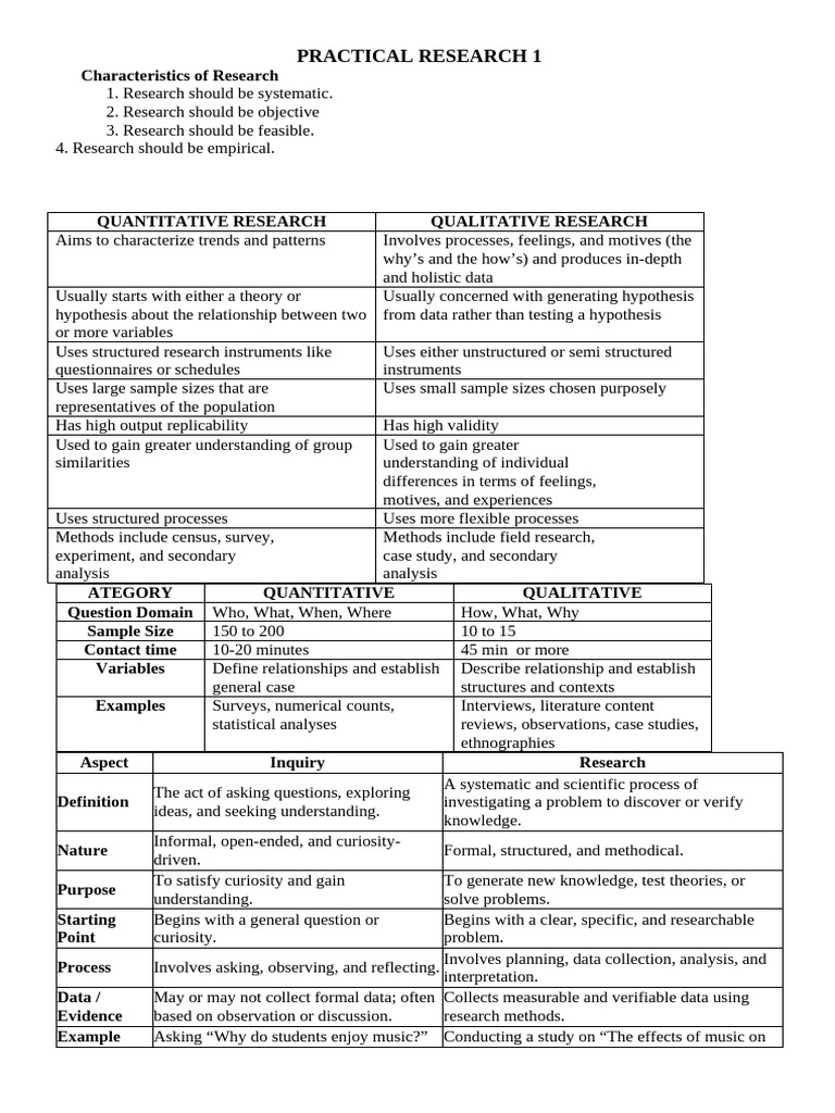 PR Notes For Exam | PDF | Quantitative Research | Qualitative Research