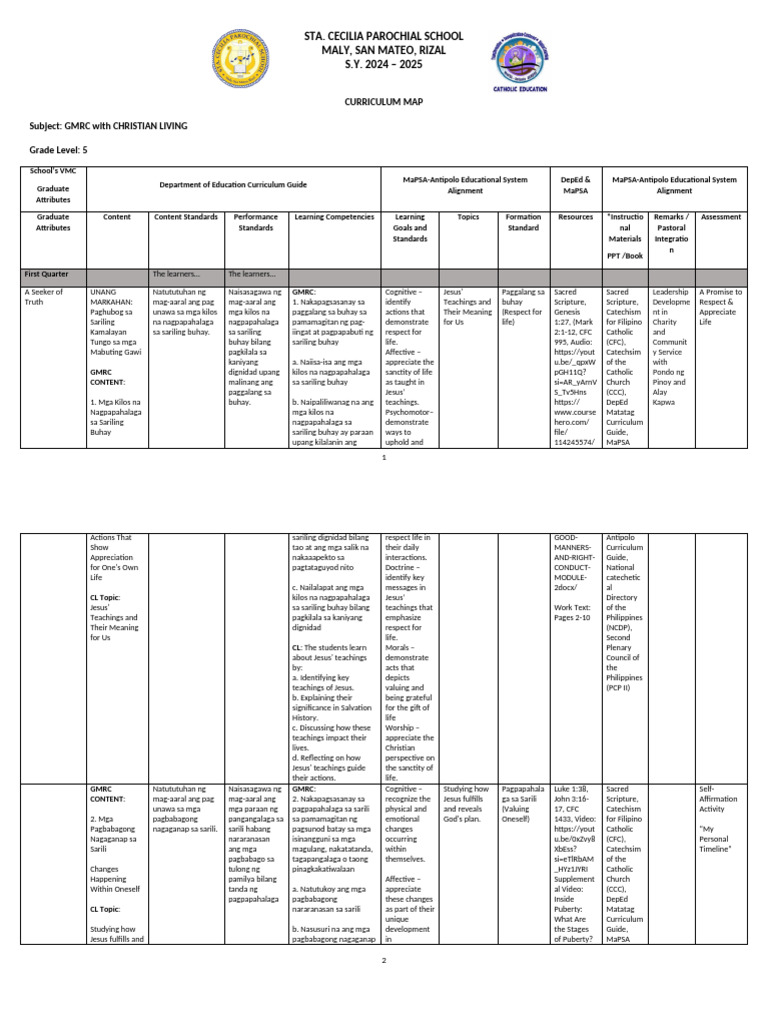 GMRC With CLE 5 Curriculum Map | PDF | Catechism | Faith