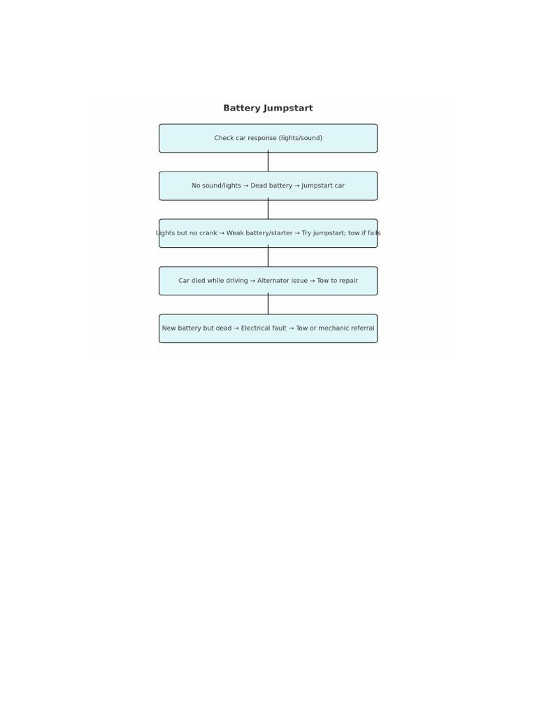 RSA Flowcharts | PDF