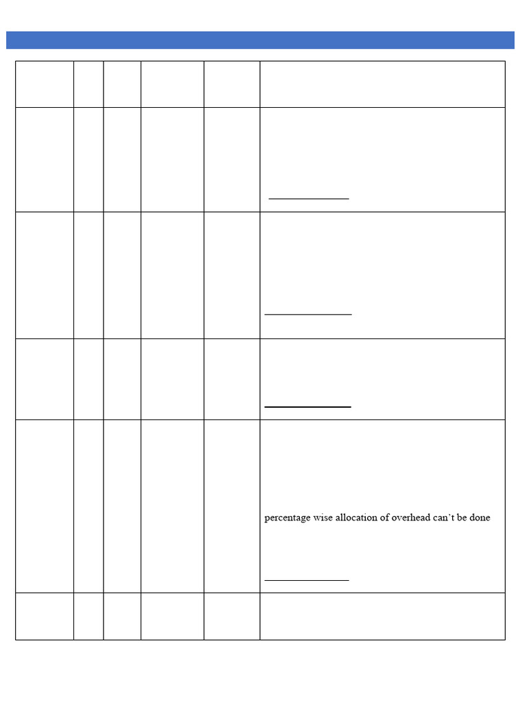 5_6266775696283010340 | PDF | Partnership | Debits And Credits