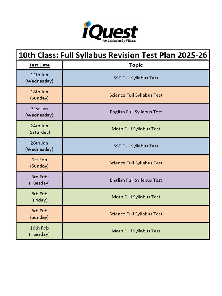 Full Syllabus Test Plan 10-Cbse 25-26 | PDF