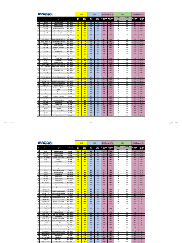 Casual Rates - 2026 Proposal - Final | PDF | Loader (Equipment ...