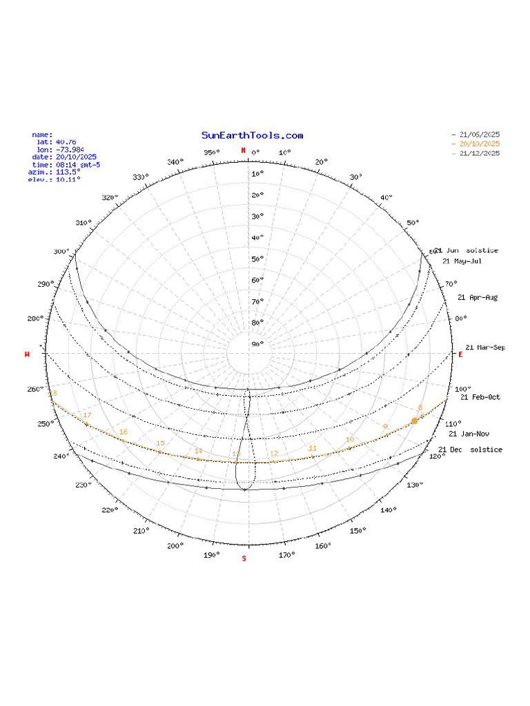 SunEarthTools SunPath 1760940884555 | PDF
