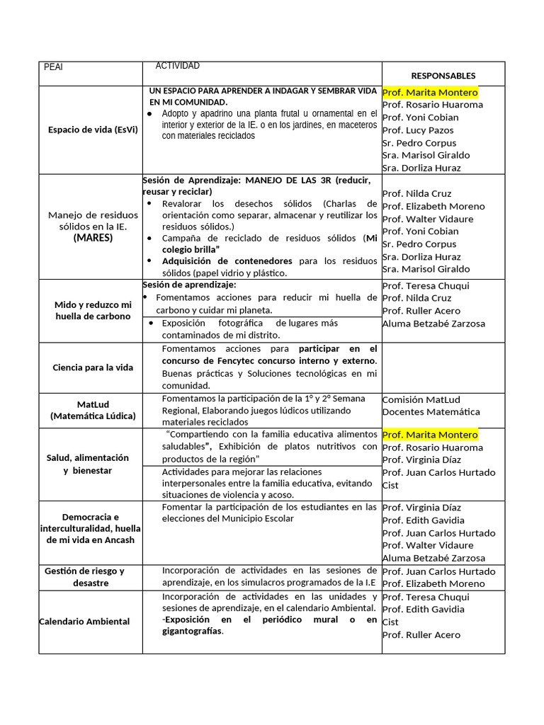 Actividades PEAI | PDF | Reciclaje | Residuos