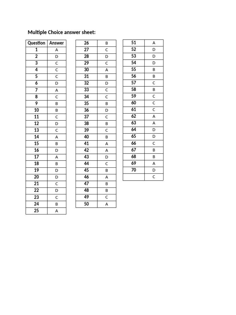 Revision Booklet Marking Criteria - Short Answer | PDF | Greenhouse ...