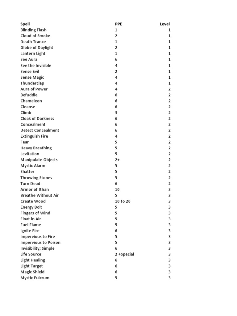 Master Spell List | PDF | Ice | Necromancy