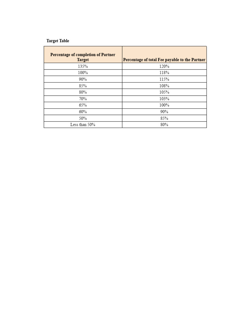 Target Table & Payout Table (1) | PDF