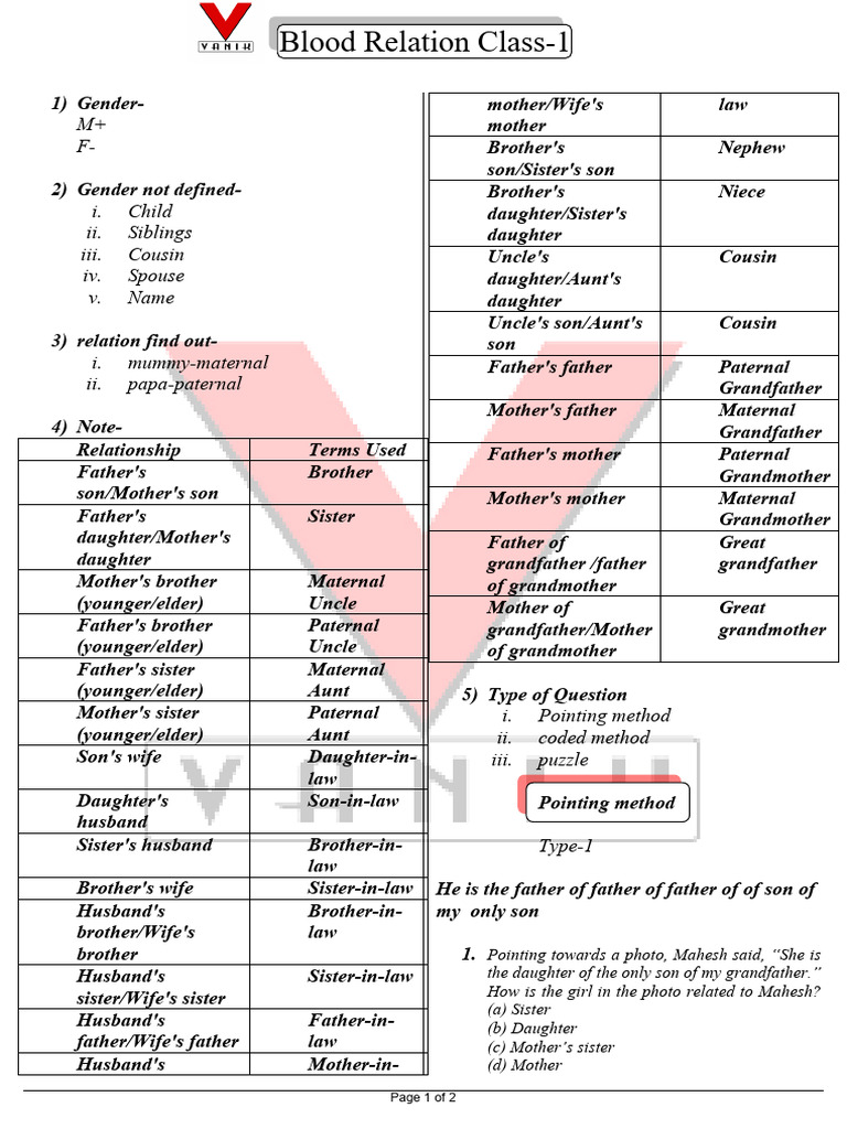 Blood Relation Class-1 | PDF | Social Institutions | Living Arrangements