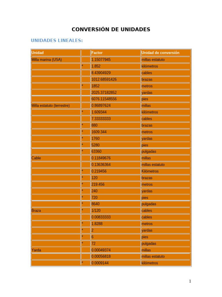 Tablas Conversión de Unidades | PDF | Litro | Acre