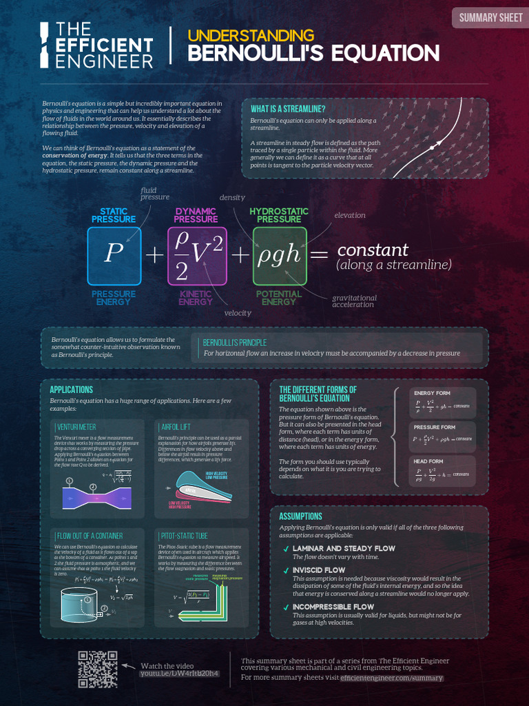 Summary Bernoulli Rev2 | PDF | Fluid Dynamics | Pressure