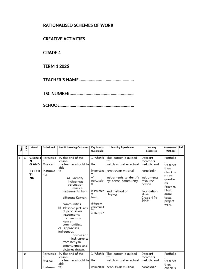 Term 1 Grade 4 Creative Activities Schemes of Work | PDF | Drawing ...
