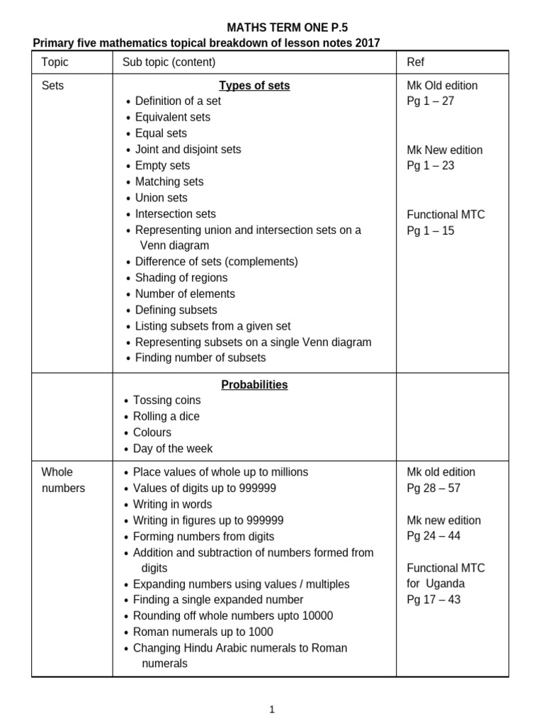 Primary Five Mathematics Topical Breakdown of Lesson Notes | PDF | Set ...