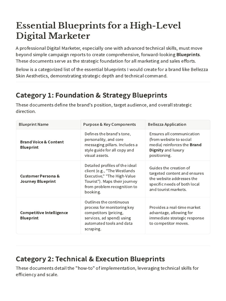 Essential_Blueprints_for_a_High-Level_Digital_Marketer | PDF | Brand ...