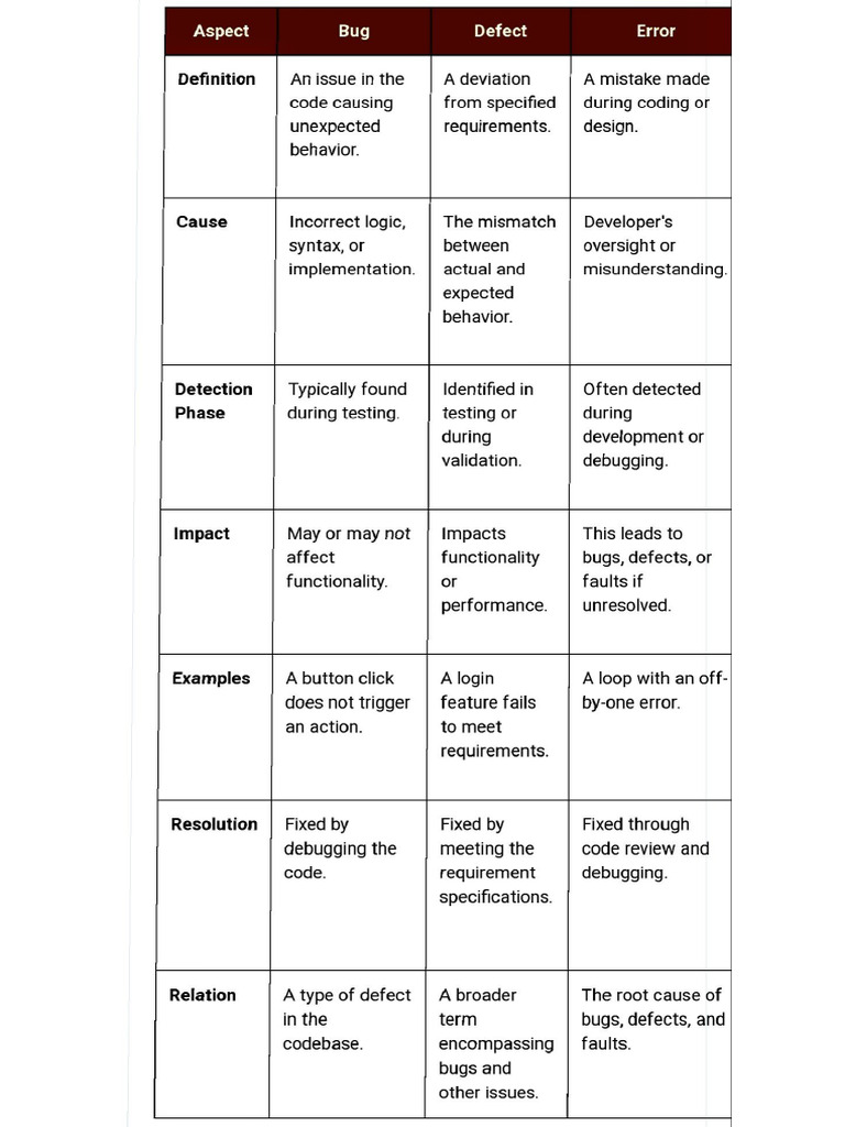 Difference | PDF
