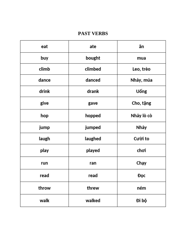 Past Verbs Movers | PDF