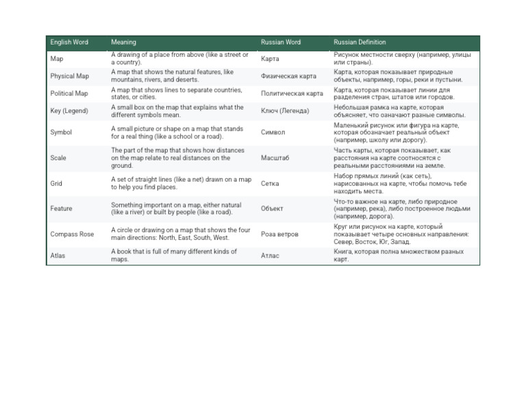 Types of Maps | PDF