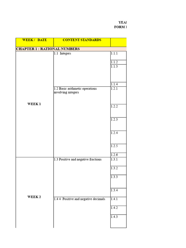 335421134 Scheme of Work Mathematics Form 1 | PDF | Algebra | Area