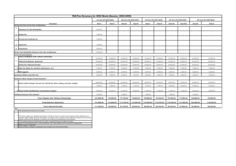PHD 2025-26 Fee Structure - XLSX - PHD 2025 Batch Dynamic | PDF | Fee