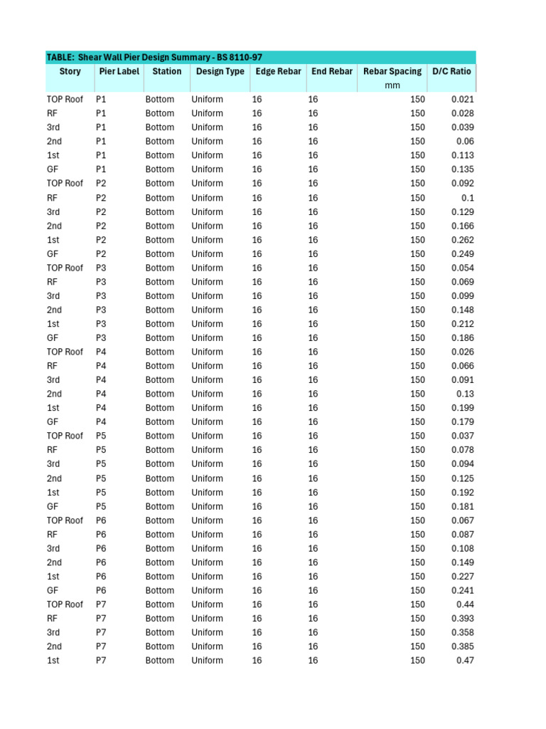 BS Code - Wall Design Excel | PDF | Structural Engineering