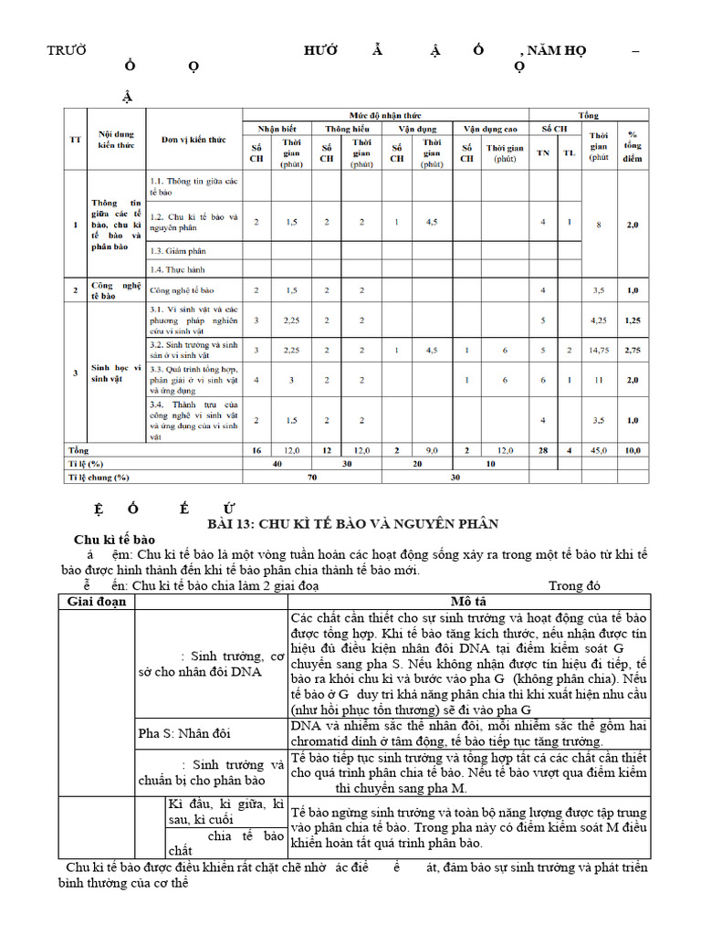 OntapCK2 2223 Sinh10 | PDF