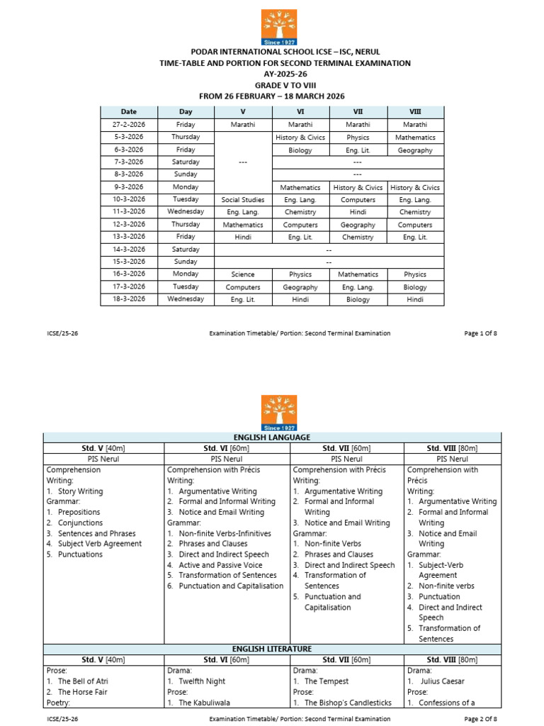 Ade V-VIII STE Time Table and Portion | PDF | Area | Australia