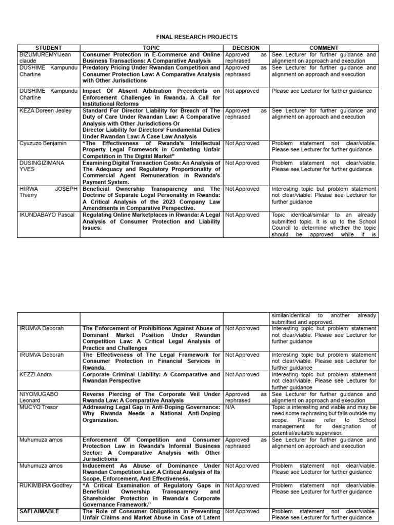 Final Research Projects | PDF | Legal Liability | Justice