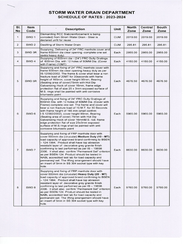 SWD SOR 2023-24 1 | PDF