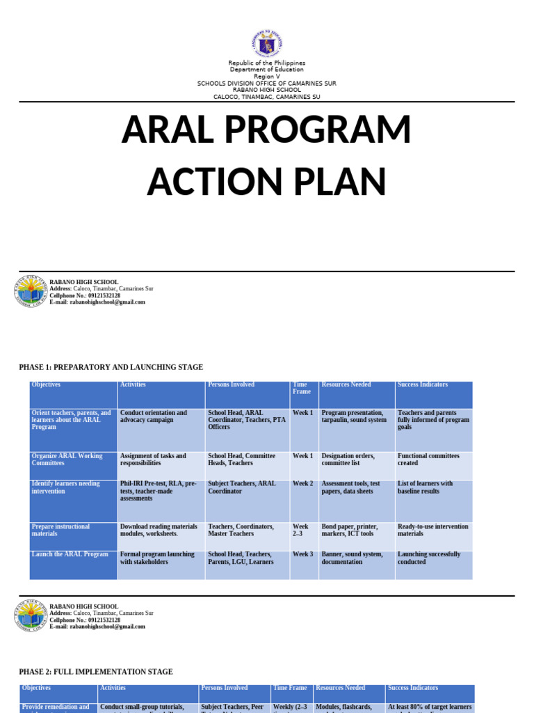 Action Plan Aral Program | PDF | Learning | Behavior Modification