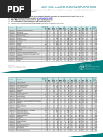 MDC Course List and Syllabus 2025 | PDF | Theory | Science