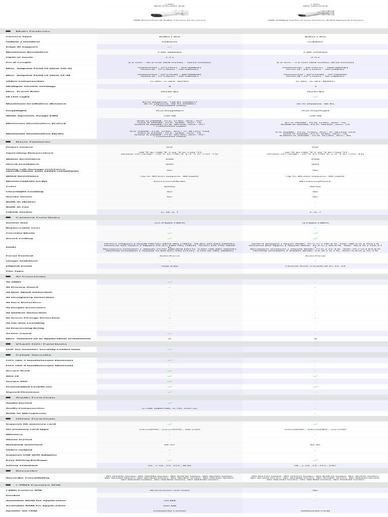 Product Selector | PDF