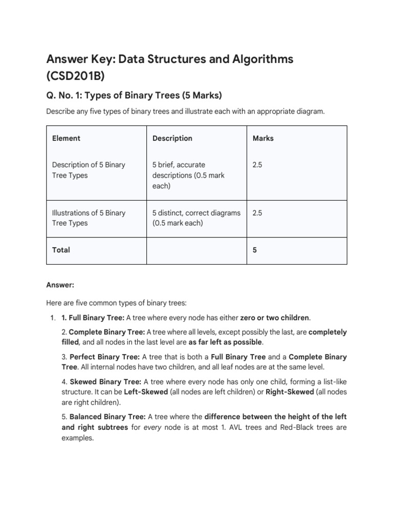 TT2 Key | PDF | Algorithms | Algorithms And Data Structures